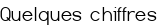 Quelques chiffres